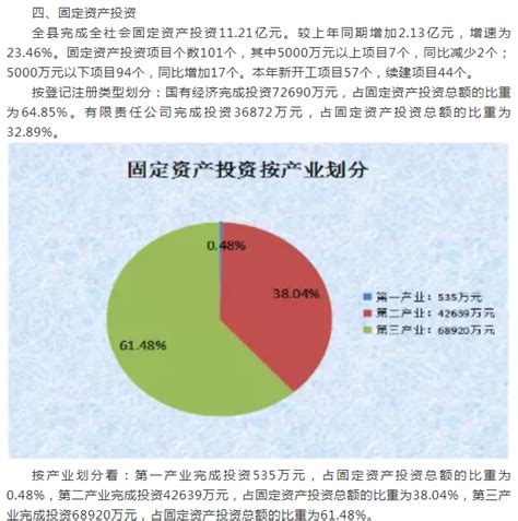 (果洛藏族自治州)玛沁县2020年国民经济和社会发展 统计公报-红黑统计公报库