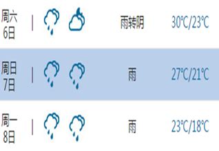 温州天气预报30天15天,州天气预报15天查询,州天气预报_大山谷图库