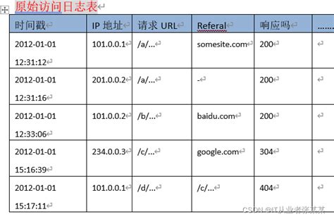 GoAccess 网站日志分析_goaccess可以查看哪种日志类型-CSDN博客