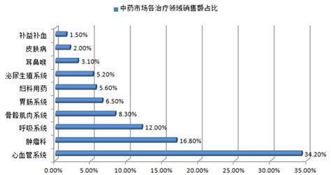 2021年中国医药行业发展现状及行业发展趋势分析[图]_智研咨询