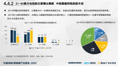《中国电视/网络剧产业报告2020》发布 你想知道的干货全在这-半岛网