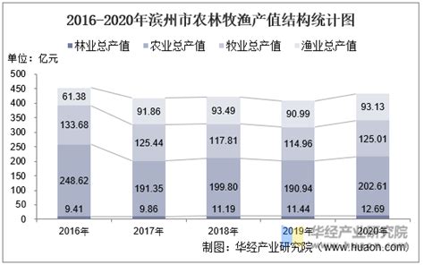 全国31省区市GDP回顾与展望：广东连续34年经济总量全国第一_凤凰网