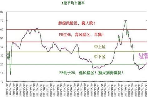 中国股市市盈率如何计算，股市市盈率意义以及误用__赢家财富网