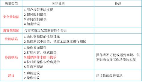 bug测试报告案例分析_惠生活bug-CSDN博客