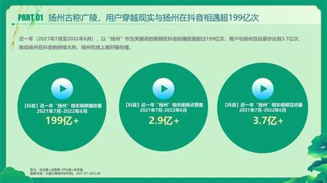 《数说扬州》“抖”来听听：近一年超269万人在扬州打卡超1287万次__财经头条