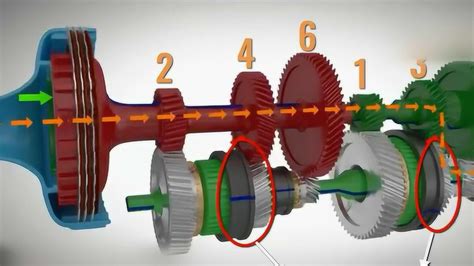 3D动画演示双离合变速箱的工作原理，够直观的！