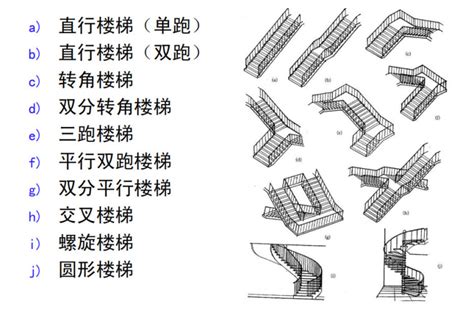 梁式、板式、悬挑式、螺旋型楼梯结构PDF-结构培训讲义-筑龙结构设计论坛