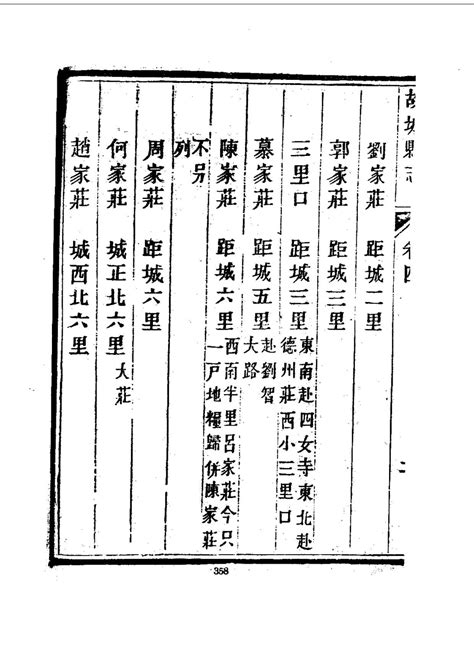 河北–故城县志(2-5)-成文出版 PDF电子版下载 时光县志