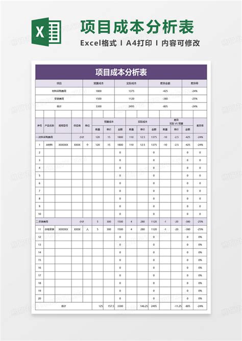 成本核算、成本分析及成本控制的方法 - 知乎