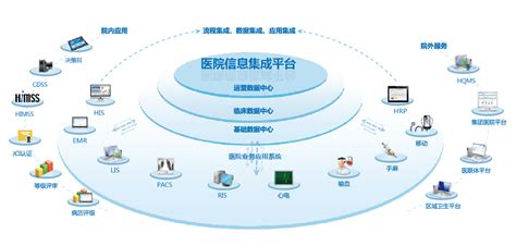 医院信息集成平台（HIP）_北京同创天成科技有限公司