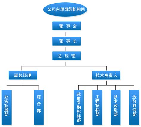 2020 山石网科 行业银牌代理证书 - 代理证书 - 上海汇策电子系统集成有限公司