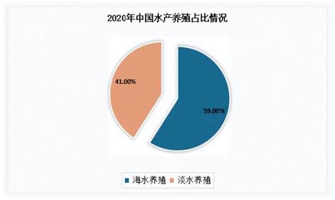 海水养殖市场分析报告_2021-2027年中国海水养殖市场研究与发展前景预测报告_中国产业研究报告网