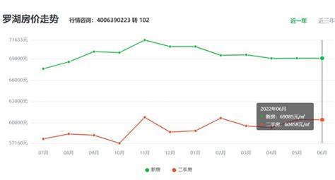 罗湖大中华环球经贸广场销售电话？深圳大中华风水事件？ - 营销中心售楼部 - 楼市资讯 - 馨房E家·营销中心