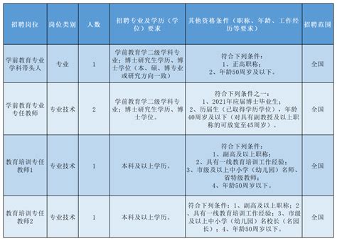 【招聘信息】杭州学军中学桐庐学校招聘61名教师