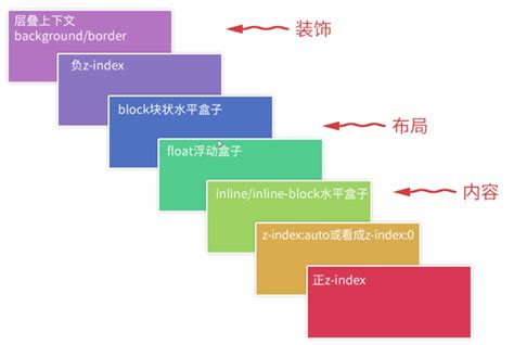 CSS深入理解学习笔记之z-index-站长资讯中心