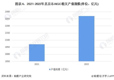 行业首份AIGC全景报告发布，启元世界入选最值得关注的50家公司_凤凰网