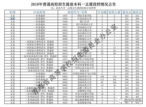 2022年武汉理工成人高考官方报名简章|官方报名入口专升本高起专成人高考|中专网