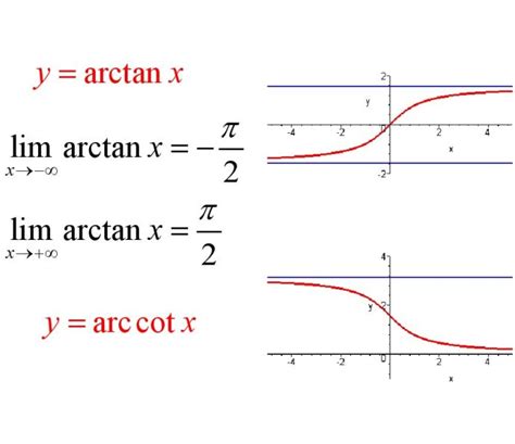 什么的导数是arccotX？什么的导数是arctanX？_百度知道
