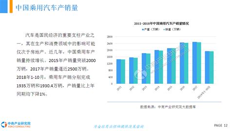 2018年中国无人洗车行业市场前景研究报告 - 行业分析报告 - 经管之家(原人大经济论坛)
