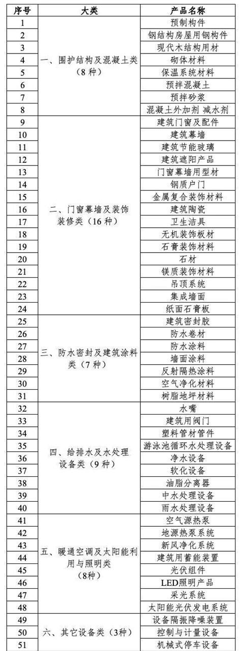 中国垂直类B2B平台排行榜TOP10（怎么可以错过） | 广州市腔调贸易有限公司-卖家VIP