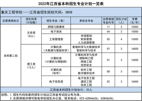 2022年江西招生专业计划