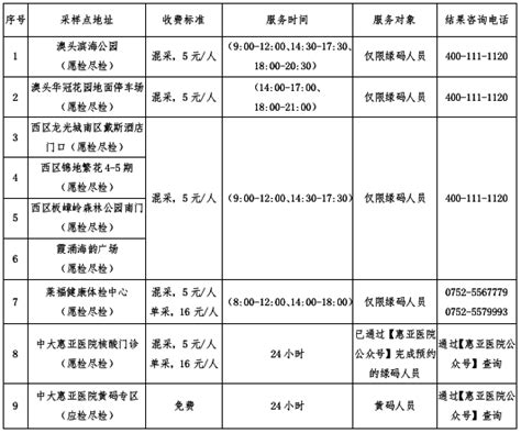 2022年7月26日大亚湾免费核酸检测地点+时间- 惠州本地宝