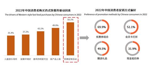 2022年中国快餐产业规模及市场格局分析：市场规模达10994亿元[图]_智研咨询