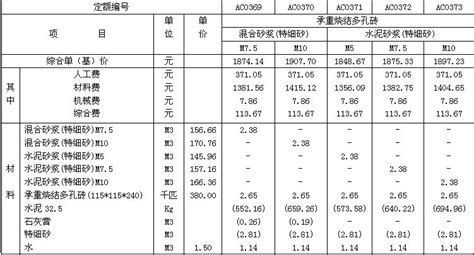 家庭居室装饰工程人工费参考价目表EXCEL模板下载_EXCEL_图客巴巴