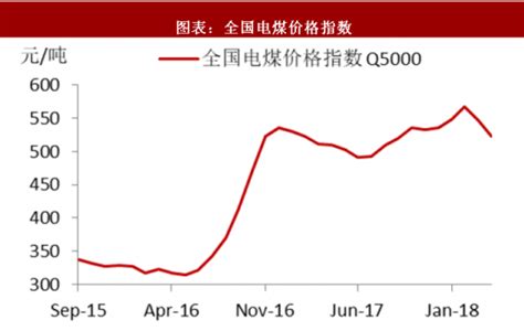 2017年中国煤炭行业价格走势分析【图】_智研咨询