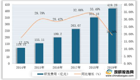 2021年全国科技经费投入情况统计：研究与试验发展经费、财政科学技术支出_财富号_东方财富网