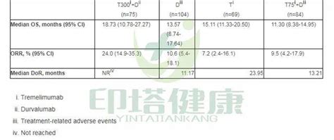 PD-L1/TGFβ双抗落败“小癌王”，度伐利尤单抗成功 ——前言——最近在整理肝癌和胆道恶性肿瘤领域免疫治疗进展，查阅了大量的文献，卷帙浩繁 ...