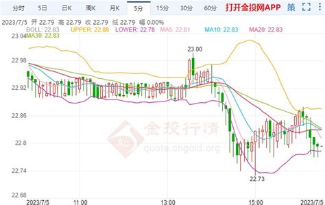 中国白银今天的价格（2023年1月11日）-白银报价-金投网
