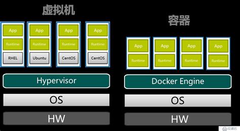 VMware虚拟化架构概述_vmware 虚拟化的组成-CSDN博客