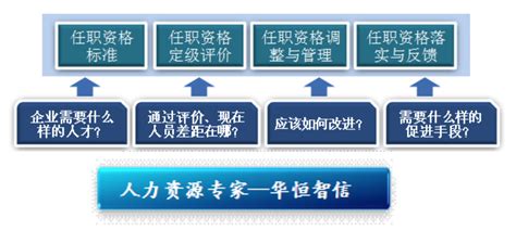 任职资格与职业生涯规划 - 北京华恒智信人力资源顾问有限公司
