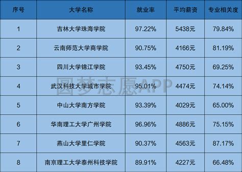 全国二本大学排名2024最新排名一览表【文科+理科完整版公布】