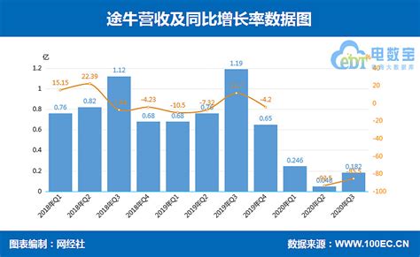 携程 同程旅行 途牛三家OTA上市公司一季报对比__财经头条