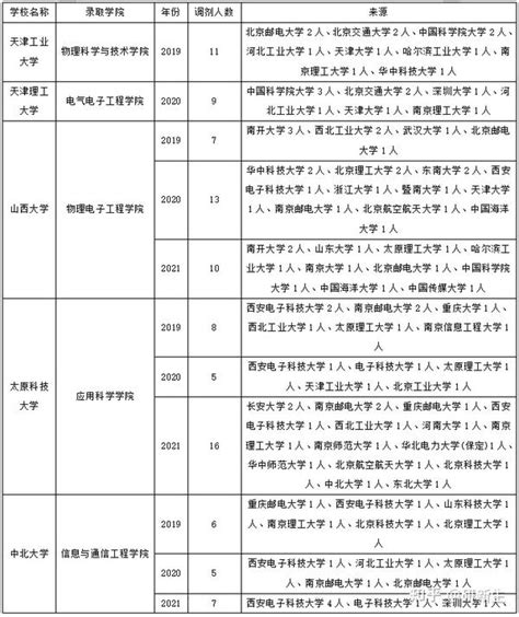 考研调剂需要具备什么条件_奥鹏教育