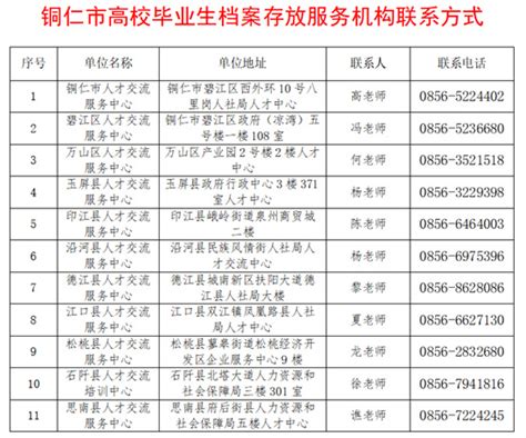 江苏省2021年省属事业单位考试成绩查询