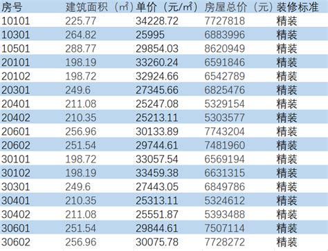 均价设计图__广告设计_广告设计_设计图库_昵图网nipic.com