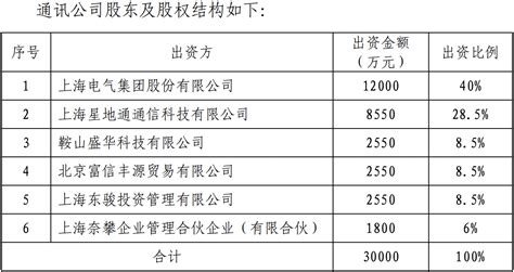 上海电力(600021)_股票行情，行情首页_中财网