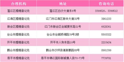 2022年江门520和521结婚登记预约及核酸检测提醒- 江门本地宝