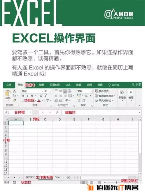 Excel常用技巧分享_Excel技巧分享知识点_专业办公软件培训