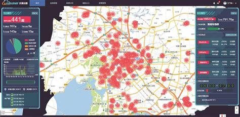 城市体检评估-企业官网