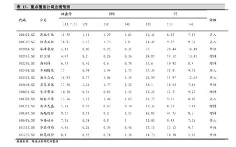 某劳务公司分包报价表_土木在线