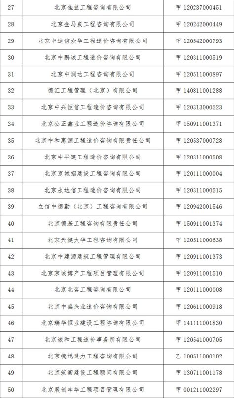 京建发[2017]310号：《北京市建设工程计价依据——预算消耗量定额》绿色建筑工程
