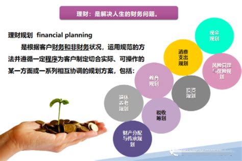 理财规划原则之整体规划、提早规划。 - 投资理财
