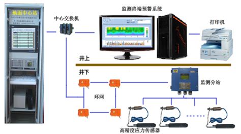 ZOLM0402 局部放电在线监测系统介绍 - 局部放电在线监测仪 - 北京中瑞和电气有限公司_中文