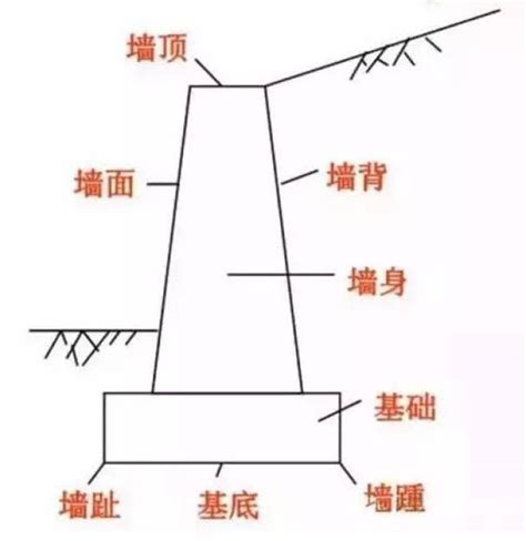 路堤和路堑图解图片