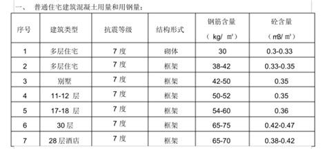 上海市工程建设标准体系表_2023年上海市工程建设标准体系表资料下载_筑龙学社