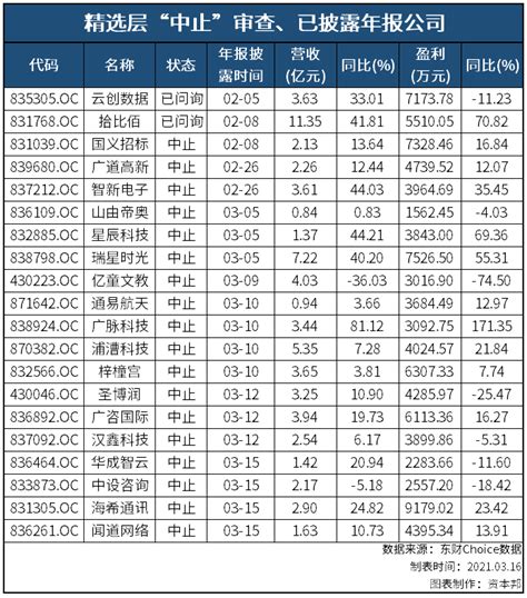 刚刚！又一家卫浴企业IPO终止审查！_行业新闻_资讯_整木网